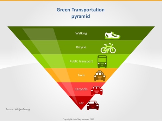 sustainable-transport-and-green-fuel-types-27-638